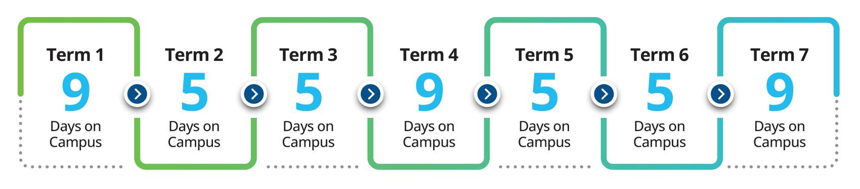 What makes PGXPM curriculum different?