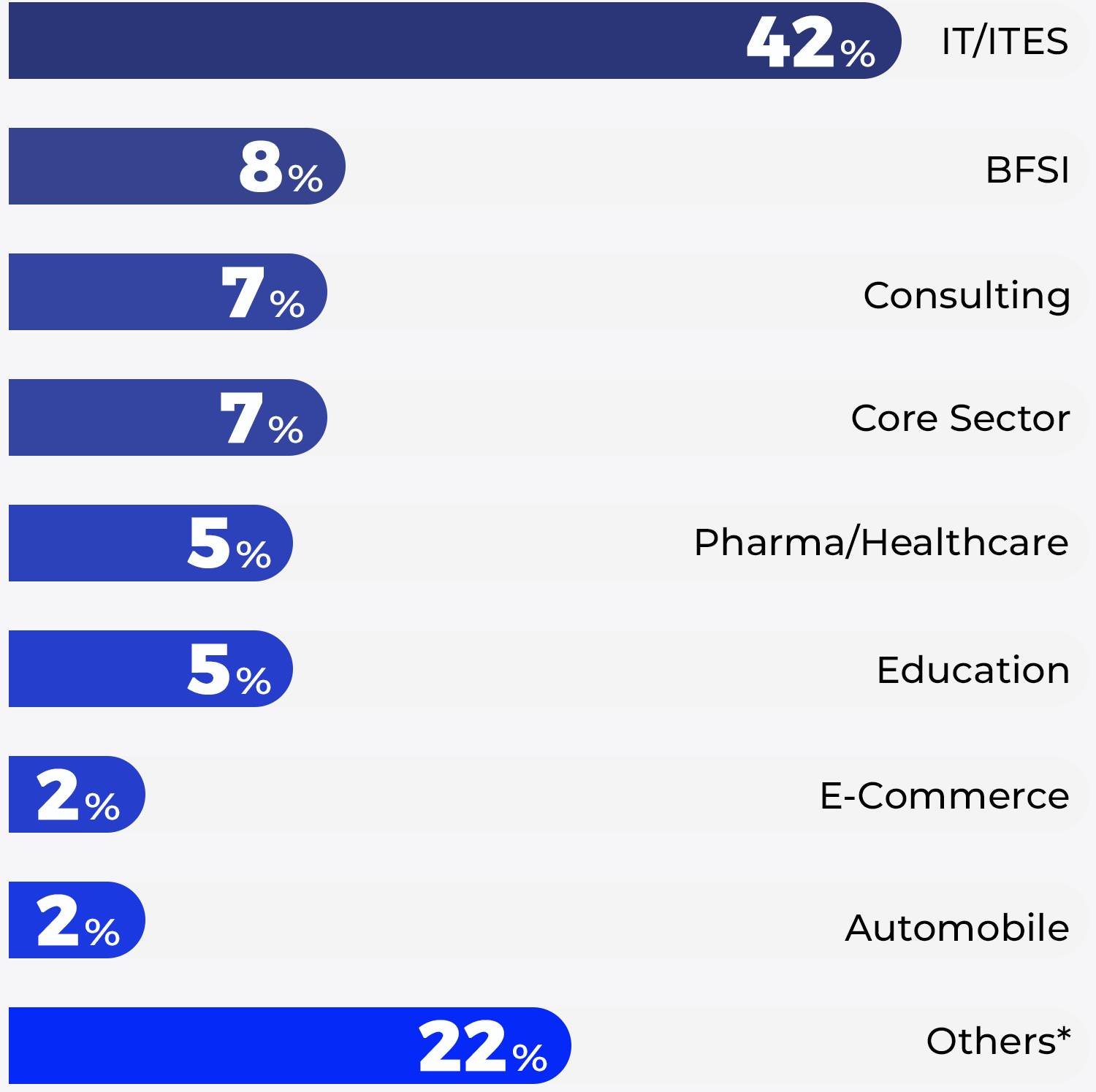 Pre-MBA Industries